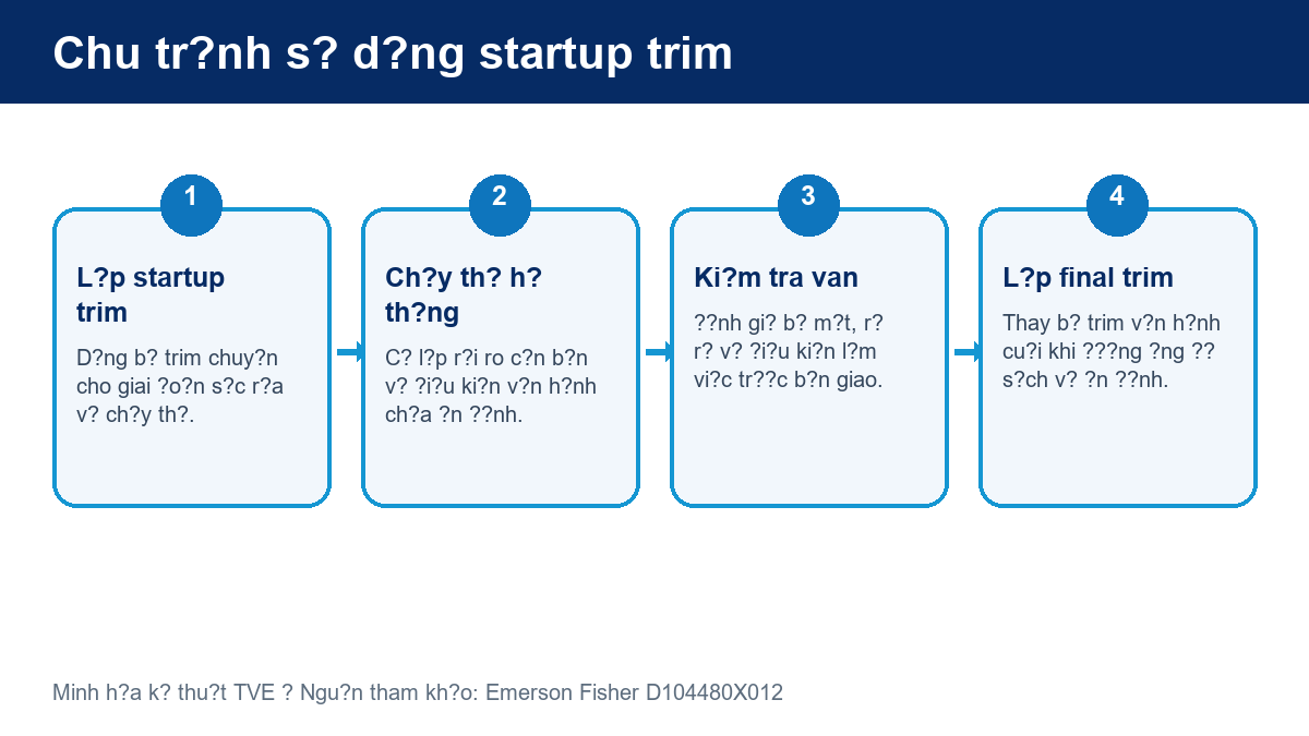 Sơ đồ chu trình sử dụng startup trim