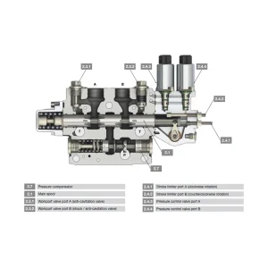 van phân phối thủy lực LX-6 Load-Sensing HYDAC - hydraulic directional valve