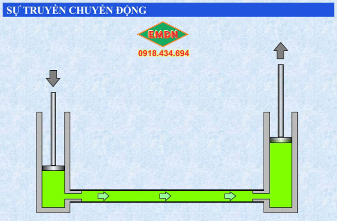 nguyên lý thủy lực